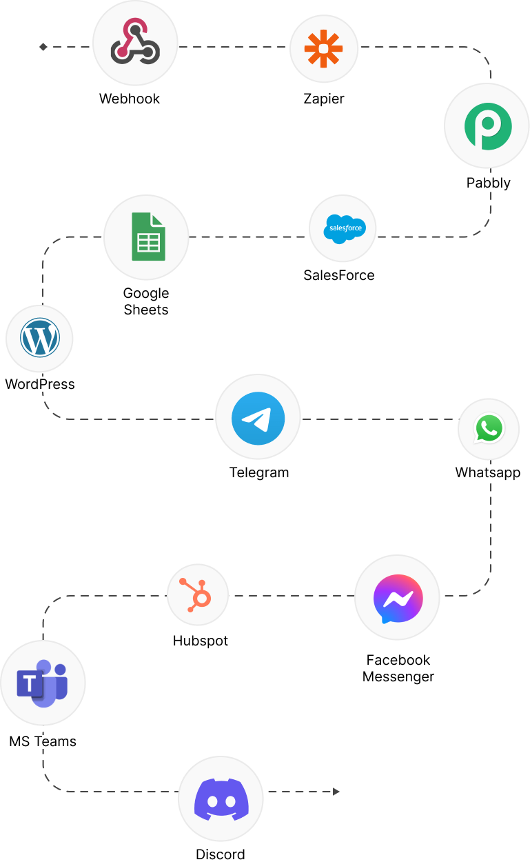 Integrations Diagram